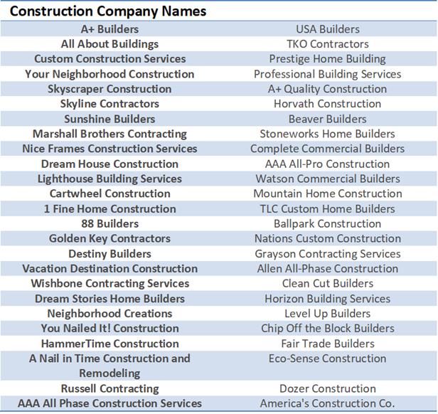 101 Unique Construction Company Names Let s Do Startup