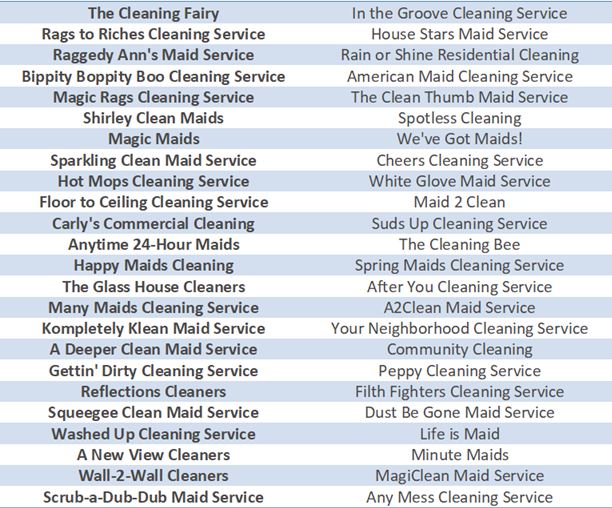 Best Names For A Cleaning Company At Kirsten Molinaro Blog